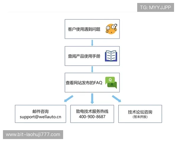 加入PG电子官方合作伙伴,享受专业的技术支持与优质的客户服务 加入PG电子官方合作伙伴,享受专业的技术支持与优质的客户服务