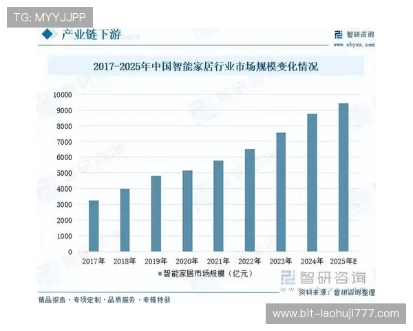 专业分析ag电子线上游戏的未来发展趋势与市场前景
