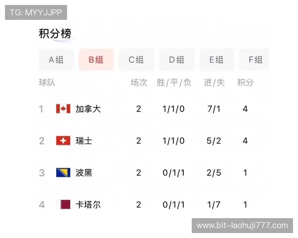 加拿大在卡塔尔世界杯的最新动态：比赛安排、队员伤情及晋级希望详解